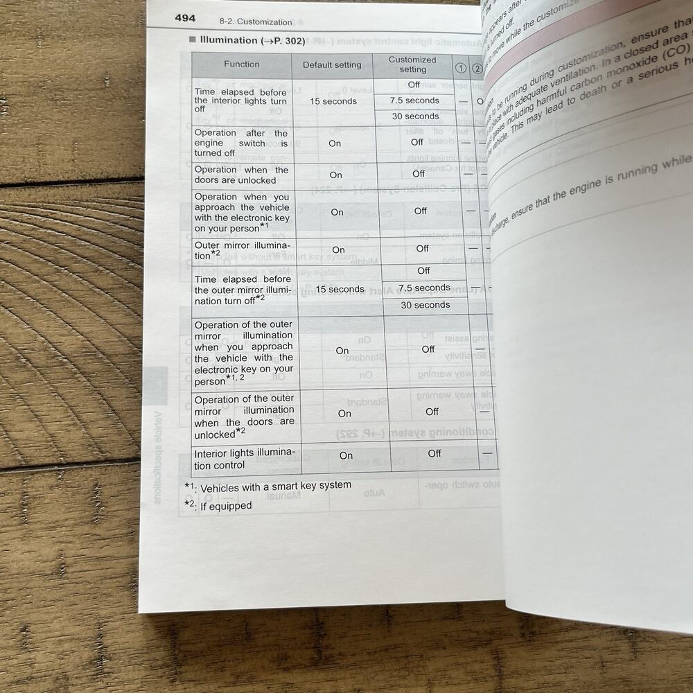 2019 Toyota C-HR Owner's Manual Good - Picture 6 of 7